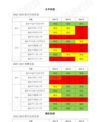 ������2025�������������Ԥ����Ϣ����