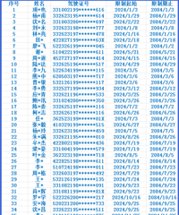 ̨��42���������ݣ�������С��19��