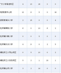 �ٺ�2025�괺�������������ѧУ����ѧλ����