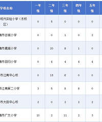 [��ѧ]�ٺ�25�괺������ѧУ����ѧλ