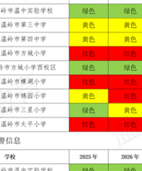 ����ѧλԤ����