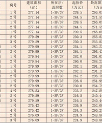 ���������������̫�����˰ɣ�����һ�򶼲���