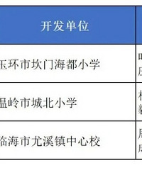 ̨������3�š��㽭ʡ���������Ʒ�γ̡�