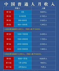 �й���ͨ��������ֳ�11����������һ����