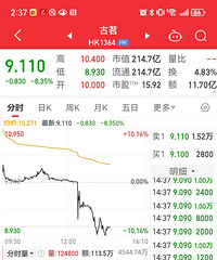 �����������У�����-8.35%