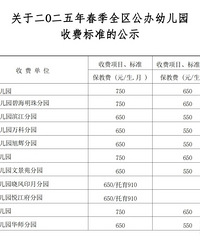 台州这些公办幼儿园收费标准公示,现在幼儿园学费真便宜