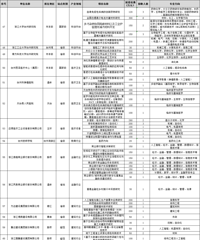 ��Ͷ�뾭��3.8��Ԫ��̨���Ű�����