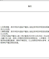 �ٺ���������Ԥ�����漰��4��ѧУ...