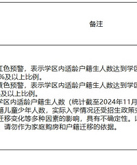 �ٺ���������Ԥ�����漰��4��ѧУ...