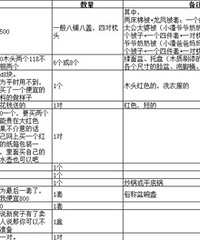 û��ǰ��ͨ���ף��ڷּ��������ϲ��������