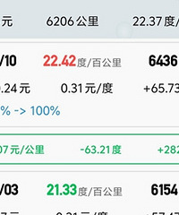 �糵ʡ��ҲʡǮ,�ᳵ����С��