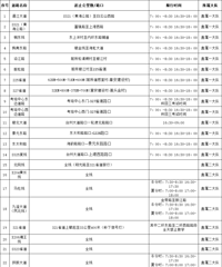 ������̨��ѧ���б仯