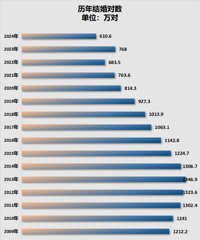 �й������顢���ǼǴ����ݣ�