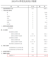 �й������顢���ǼǴ����ݣ�