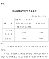 ��ѧ����ѧԺ��Ҫ��ѧ������