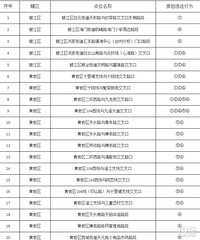 2��21�����ã��ٺ�����3��