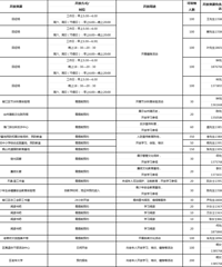 ̨��һ�ع�������ѿ��ţ�