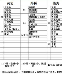 ̨��S��վ��ͳ�ƣ�̨��δ����վ����������