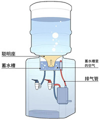 ͷƤ����! �ϰ�һֱ�ں���������ˮ! �칫������ط�