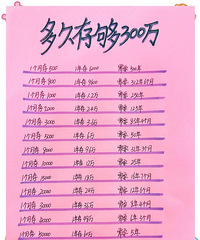 �������ô湻300��