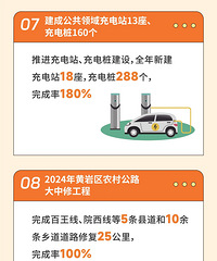 ������2024���������ʵ����Ŀ���