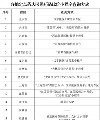 ҽ��ҩƷ���ȼ����������߸���29ʡ�ݲ���ָ������