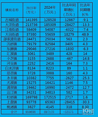 ���ǻ��ǵÿ������﷢չ