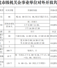 ͣ�����Է����˶���̨����Щ���ص�λ���⿪��