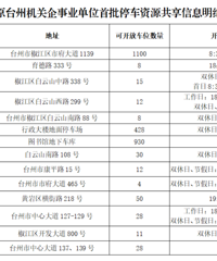 ͣ�����Է����˶���̨����Щ���ص�λ���⿪��