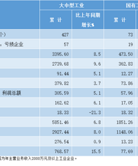 ������̨��2025��1�����ݣ���������֧����Ҫ����ָ�ꡭ