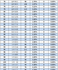 ���£�1��̨����Щ��У������ͨ��