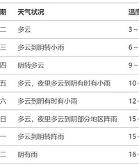 ��ת������ֱ��24��