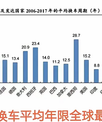 ���˺ü������ݣ��й��˻�����ȫ����Ƶ���ģ�ƽ��5-6�껻��