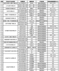 ���⣡����������������һ������Դ�����ɼ��⳵������˰