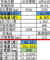 纯电SUV国庆818km长途自驾用车体验