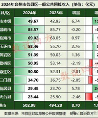 ̨�ݸ�����2024��������룺�ٺ��ӽ�70�ڣ����ҷ���·��