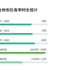 ̨����ʽ�봺