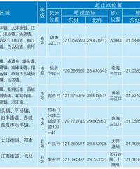 ȫ����棡����4����