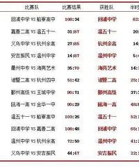 ���ǻ��֣���ȷ�ʤ����