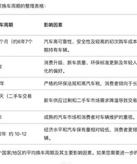 �й��˻�����ȫ����Ƶ���ģ�ƽ��5-6�껻��