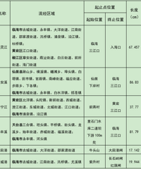 ̨�ݹ�����3��1����ȫ���ֹ