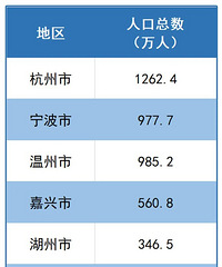 2024���㽭�˿��кα仯��11�����г�ס�˿ڷֱ��Ƕ��٣�