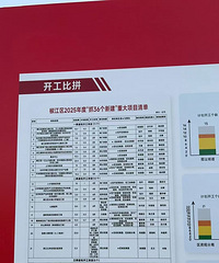 ������2025����ش���Ŀ�嵥���㿴���ĸ�