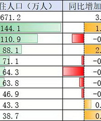 ̨�ݸ��������˿�������