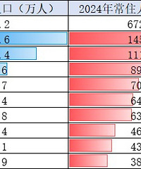 ������̨���˿ڱ仯