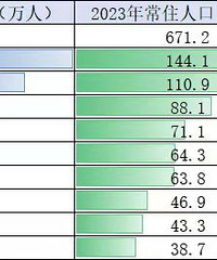 ̨�ݸ��������˿�������