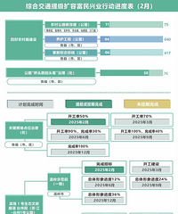 [̨�ݽ�ͨ]2�·ݹ�ͼ��ս��