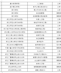 ̨��ѧԺ����1��ѧʿѧλ��Ȩרҵ