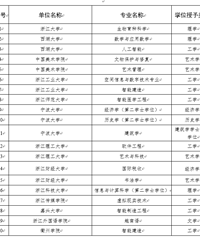 ̨��ѧԺ����1��ѧʿѧλ��Ȩרҵ