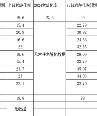 2030���������Ԥ�⣬��ӭ��������